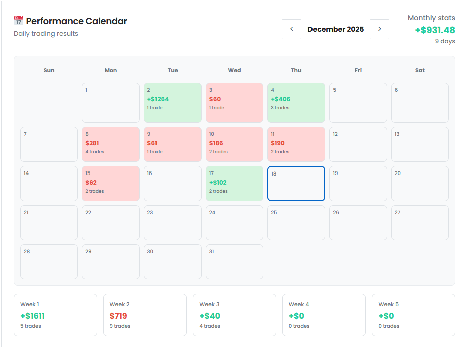 FP Journal Dashboard